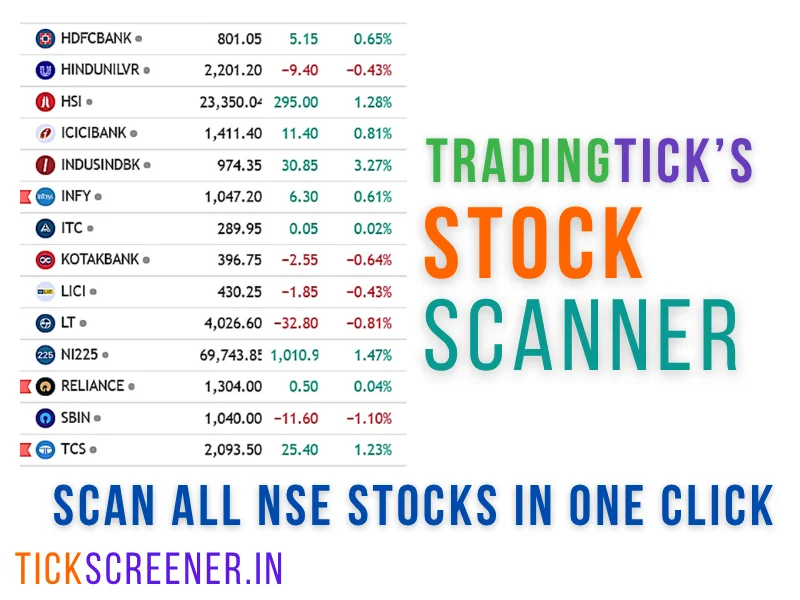 Intraday Screener